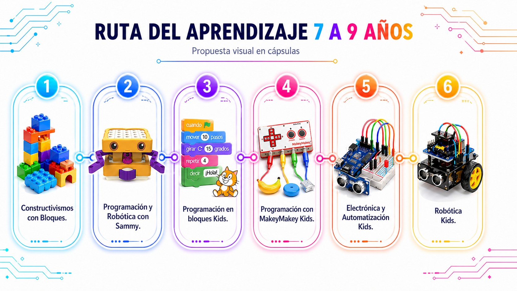 RUTA aprendizaje 3b
