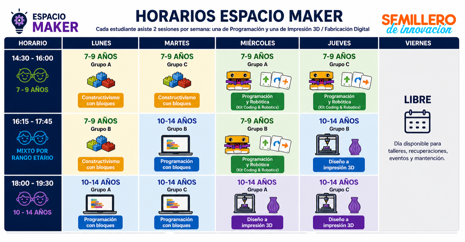 horarios espacio maker sdi vf